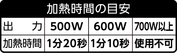 あたため時間